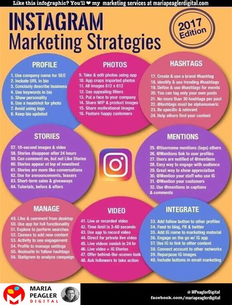 Instagram Marketing Infographic 64 Instagram Marketing