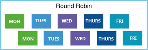 Round Robin Backup Scheduling