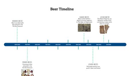 Beer Timeline By Anika Gouhl