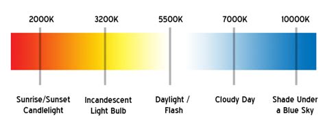 Many car owners who decide to switch to leds upgrade this color to. HID Color Chart: Comprehensive Headlight Color Guide