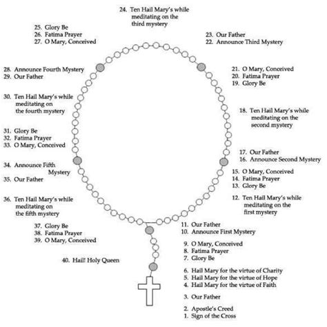 There are several ways to pray with kids that teach how their minds and bodies communicate with god. Rosary worksheet for catholic school. | Catholic ...