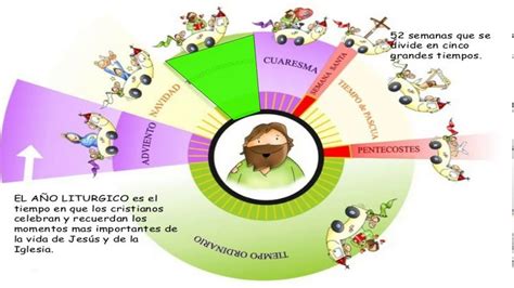 Religión 2º Eso El Año Litúrgico El Año Liturgico Calendario