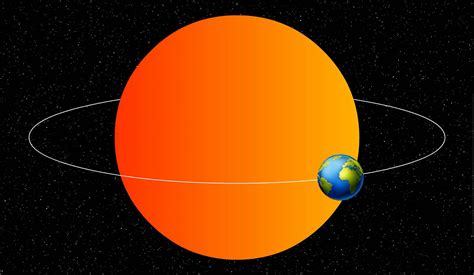 Combien De Temps Le Soleil Met Pour Se Lever - L'univers | Baamboozle