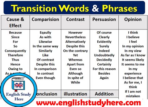 Transition Words Phrases English Study Here