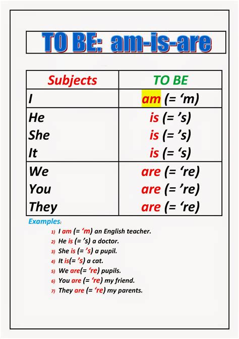 Pengertian Fungsi Dan Contoh Kalimat To Be Dalam Bahasa Inggris My