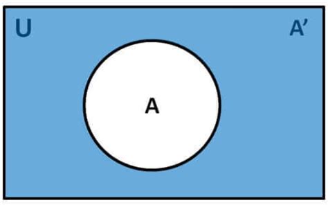 Complement Of A Set Definition Venn Diagram Examples How To Find