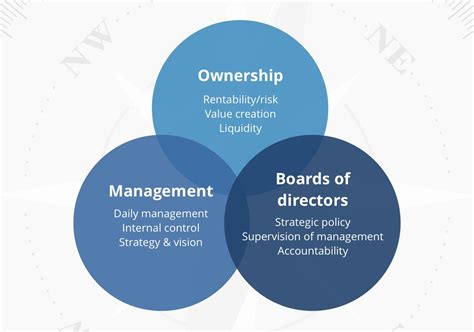 A stakeholder is any individual, group, or organisation that has an interest in a company. Governance and protection of shareholder interests ...
