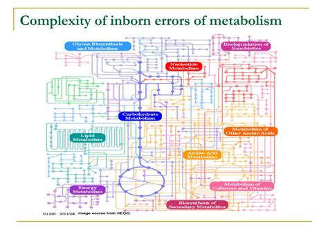 inborn errors of metabolism principles of inborn errors of metabolism obgyn key inborn