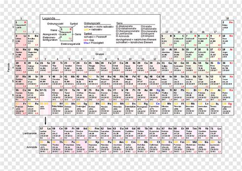 Tabel Periodik Unsur Kimia Kimia Konfigurasi Elektron Nebengruppe The Best Porn Website