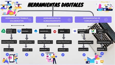 Mapa Conceptual Herramientas Digitales By Yurena Velasquez On Genially