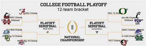 College Football Playoff Expansion Is Inevitable Who Should Get In Mega Bears Fan