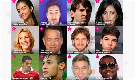 Wikipedia For Gen Z Famous Birthdays Launches Spanish Language Site