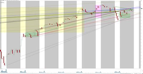 MARKET PIVOTS. DAILY PIVOT POINTS. THE MARKET PIVOTS FORECASTER