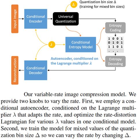 Image Processing Techniques Types And Applications 2023