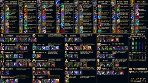 Lawnmower ⭐⭐⭐ graves instant win build! 【TFT】Teamfight Tactics Part14【LoL】 : blog