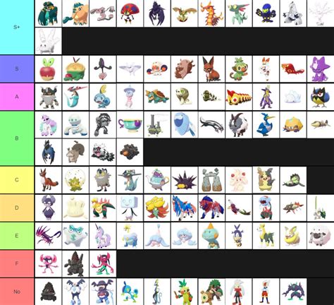 Gen 8 Pokemon Tier List Maker 8f3