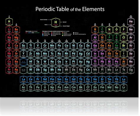 Star Wars Periodic Table Poster 22x34 Art