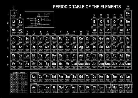 The Periodic Table Of The Elements Black And White Digital Art By Olga