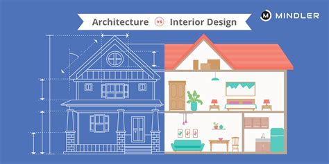Difference Between Interior Design And Architecture