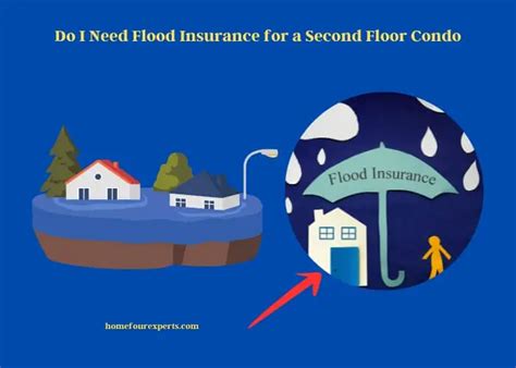Do I Need Flood Insurance For A Second Floor Condo An In Depth Look