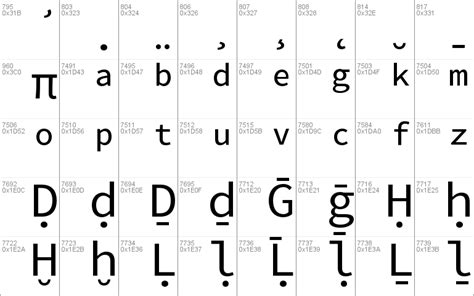 Source Code Pro Windows Font Free For Personal