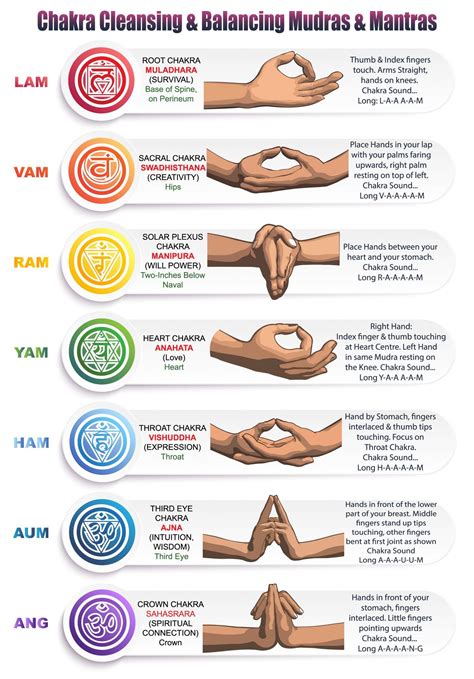 Kundalini Awakening Stages 3 Stages Of Kundalini Awakening