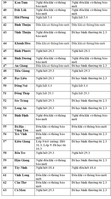 Phhs khai báo các thông tin có trong phiếu khai thông tin sau đó click nút gửi khai báo y tế để sở yêu cầu tất cả các thầy cô giáo vận động hs các nhà trường tham gia khai báo y tế. Lịch nghỉ, đi học của học sinh cả nước: 58 tỉnh thành cho ...