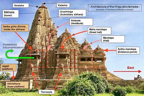 what is the nagara style of architecture hindu architecture