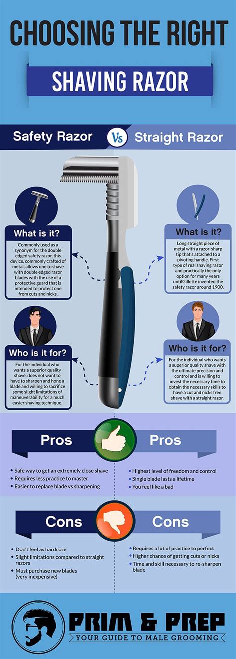 But it is a very easy to use razor that is fairly mild and with the pivoting head it might be easier for those regions. New Infographic comparing the safety razor vs the straight ...