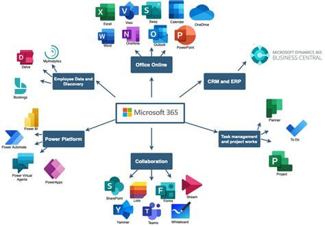 Business Central Erp Software Microsoft