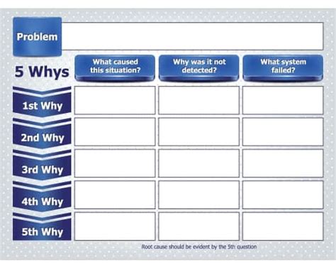 5 Whys Worksheet
