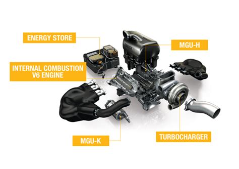 How A 2014 Formula 1 Turbo Engine Works The Parc Fermé