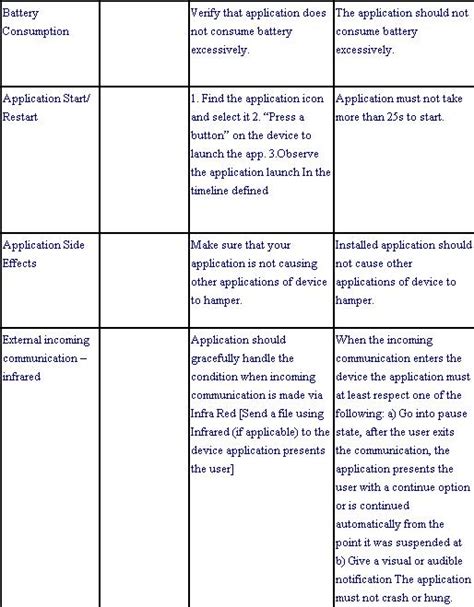 Why should you use mobile app testing? Design Scenarios and Test Cases For Mobile App ...