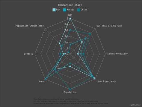 Comparison Radar Chart With Dark Turquoise Theme Radar Charts Spiderweb