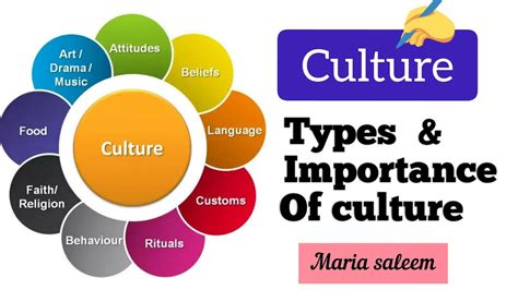 What Is Culture And Types Of Culture In Urdu Hindi 8606 Youtube