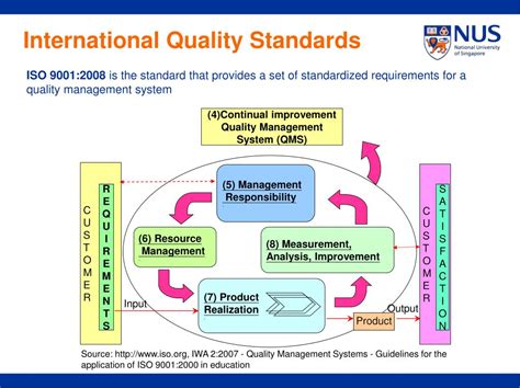 Ppt Internal Quality Assurance Applied By Asian Universities