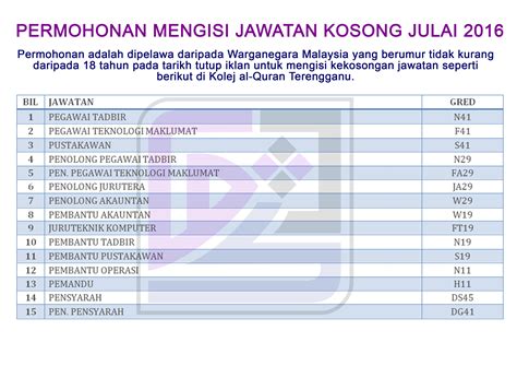 The social security organisation (socso) was established as. Jawatan Kosong KOLEJ AL-QURAN TERENGGANU - Iklan Jawatan ...