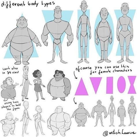 1 681 Likes 4 Comments Art Tutorials Artycycle On Instagram “different Body Types