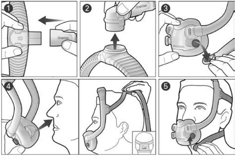 Resmed Airfit F30i Full Face Cpap Mask User Guide