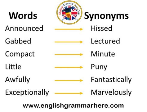 synonym words list synonym vocabulary list english grammar