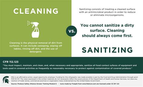 Cleaning Vs Sanitizing Infographic Agrifood Safety