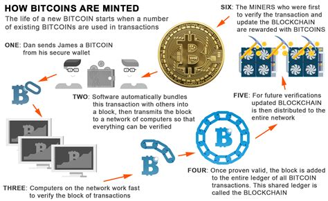 Bitcoin does this using the blockchain. Bitcoin, Ethereum and Cryptocurrency: Ultimate Beginner's Guide to Mining | KitGuru - Part 4