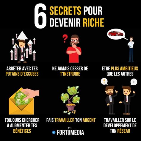 Elle peut se faire seulement en bons d'achats. publicité facebook entrepreneur advertsuite | Gagner de l ...