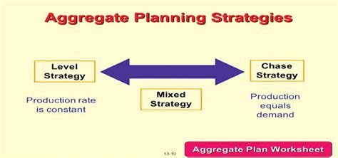 Strategic Supply Chain Management Aggregate Planning From
