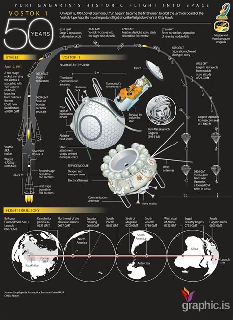Pin By Alex German On Infographics Space Exploration Space Race Space And Astronomy