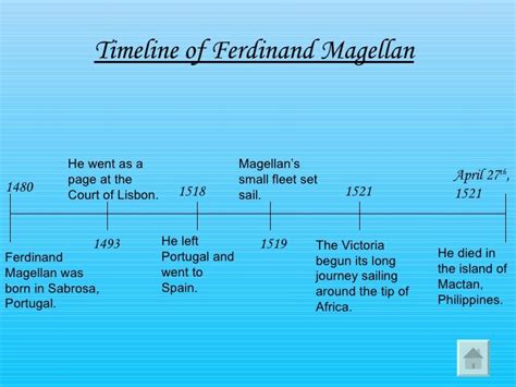 😍 Ferdinand Magellan How Did He Die Ferdinand Magellan 2019 01 24