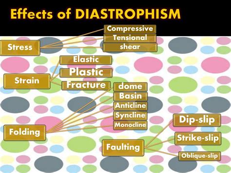 Ppt Diastrophism Powerpoint Presentation Free Download Id2084993