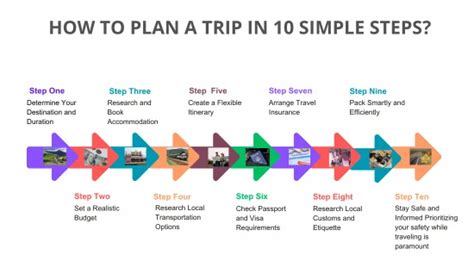 How To Plan A Trip In 10 Simple Steps