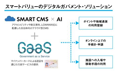 「SMART CMS」とAIの連携により行政サービスをレコメンド～茨城県東海村でAI搭載自治体ホームページを公開～ | Ledge.ai
