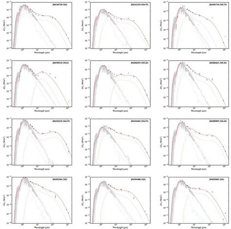 Spectral Energy Distributions Seds With Best Fit Models From Mcfost